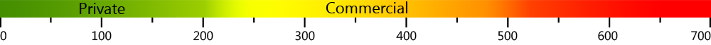epc_bar